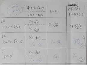 DIYの様子／予定表